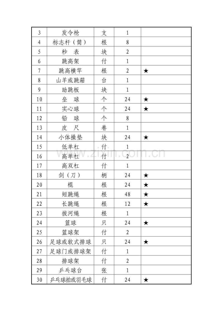 中小学校体育场地.doc_第2页