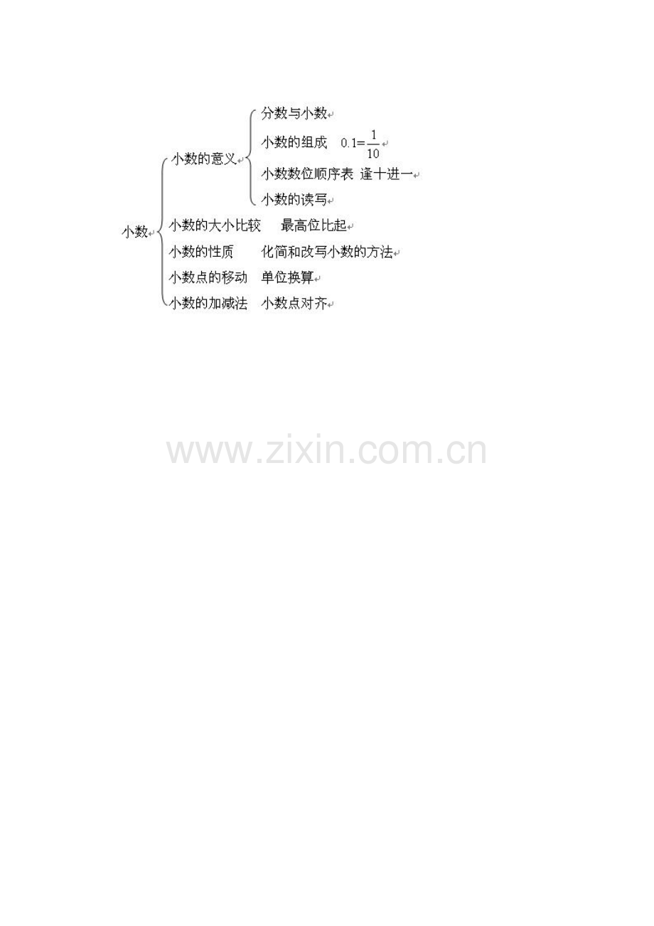 小数的认识知识结构（一）.doc_第1页