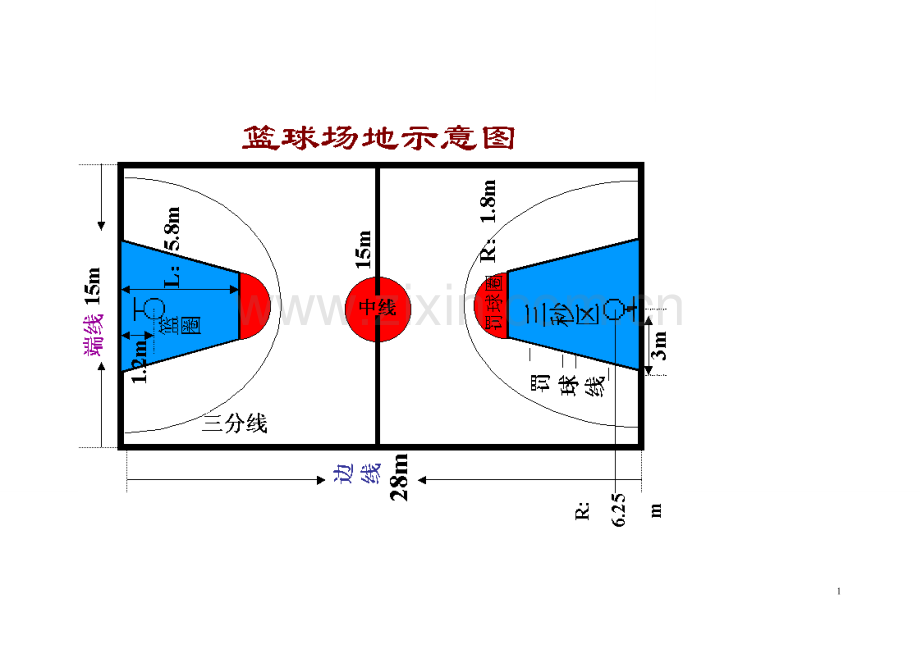 标准篮球场规格平面图[标准篮球场尺寸图].doc_第1页