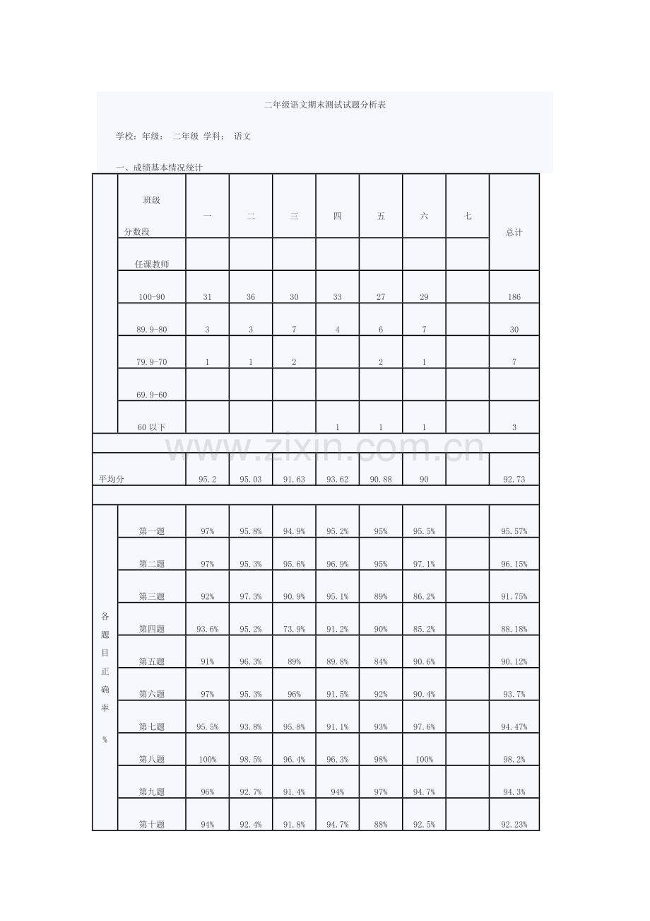 二年级语文期末测试试题分析表.doc_第1页