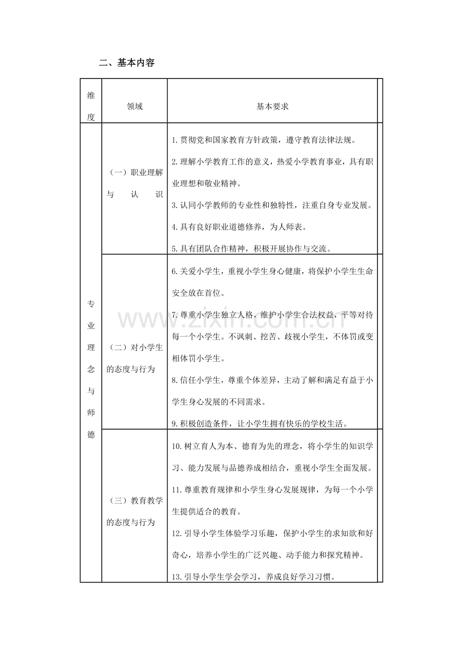 小学教师专业标准.docx_第2页