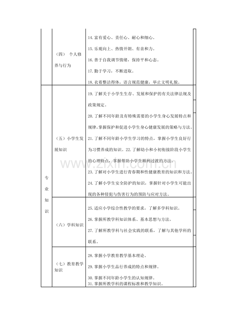 小学教师专业标准.docx_第3页