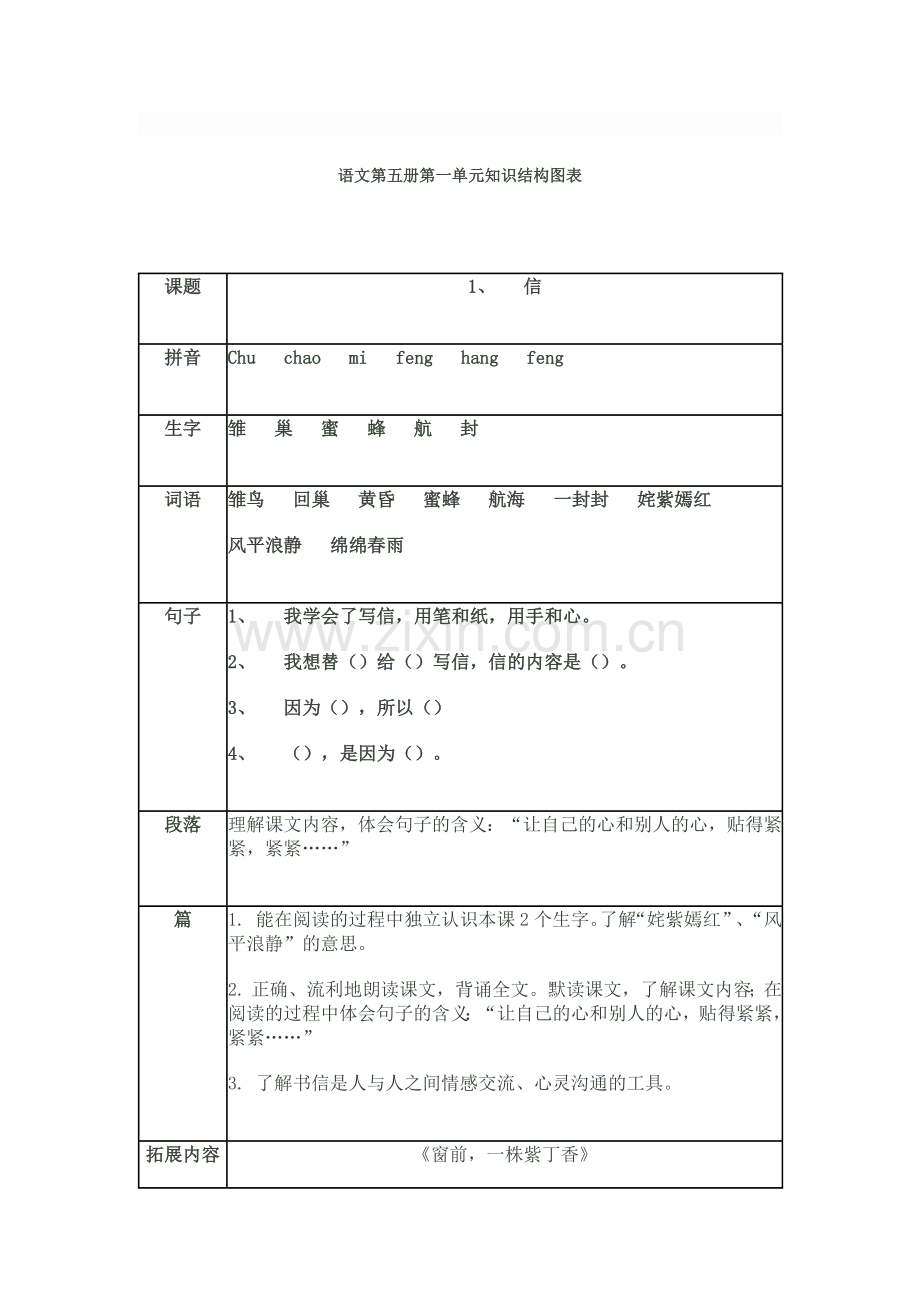 语文第五册第一单元知识结构图表.docx_第1页