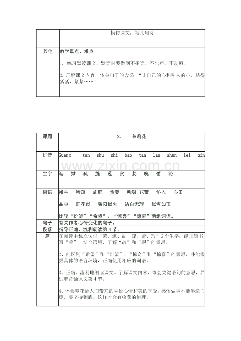 语文第五册第一单元知识结构图表.docx_第2页