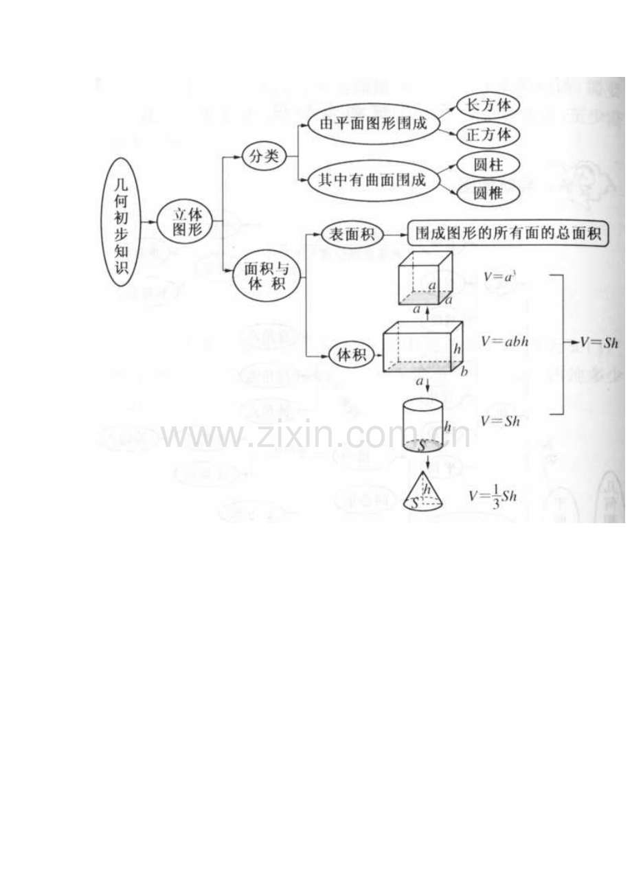 几何图形结构图.doc_第1页