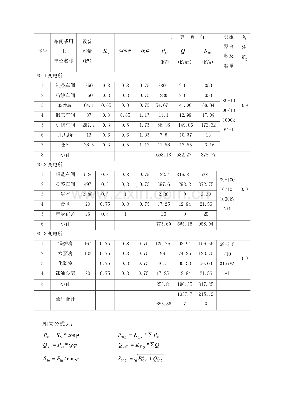 某化纤毛纺织厂全厂总配电所及配电系统设计--课程设计报告.doc_第3页