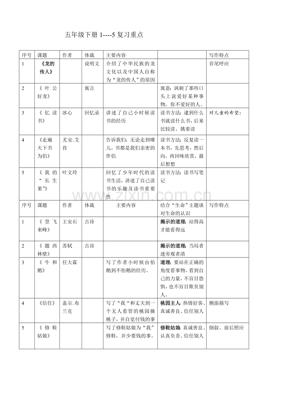 五年级下册复习中重点.doc_第1页