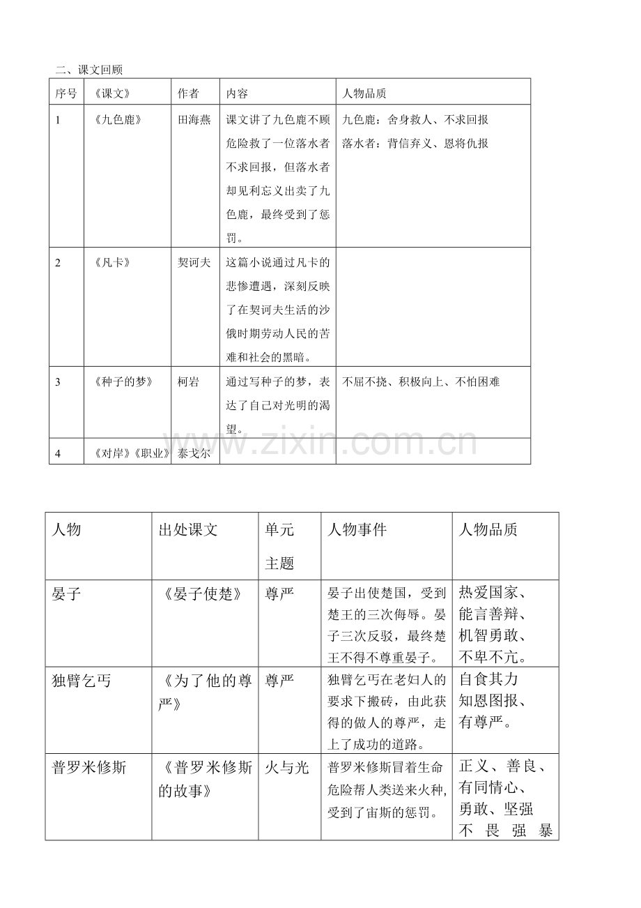 五年级下册复习中重点.doc_第2页