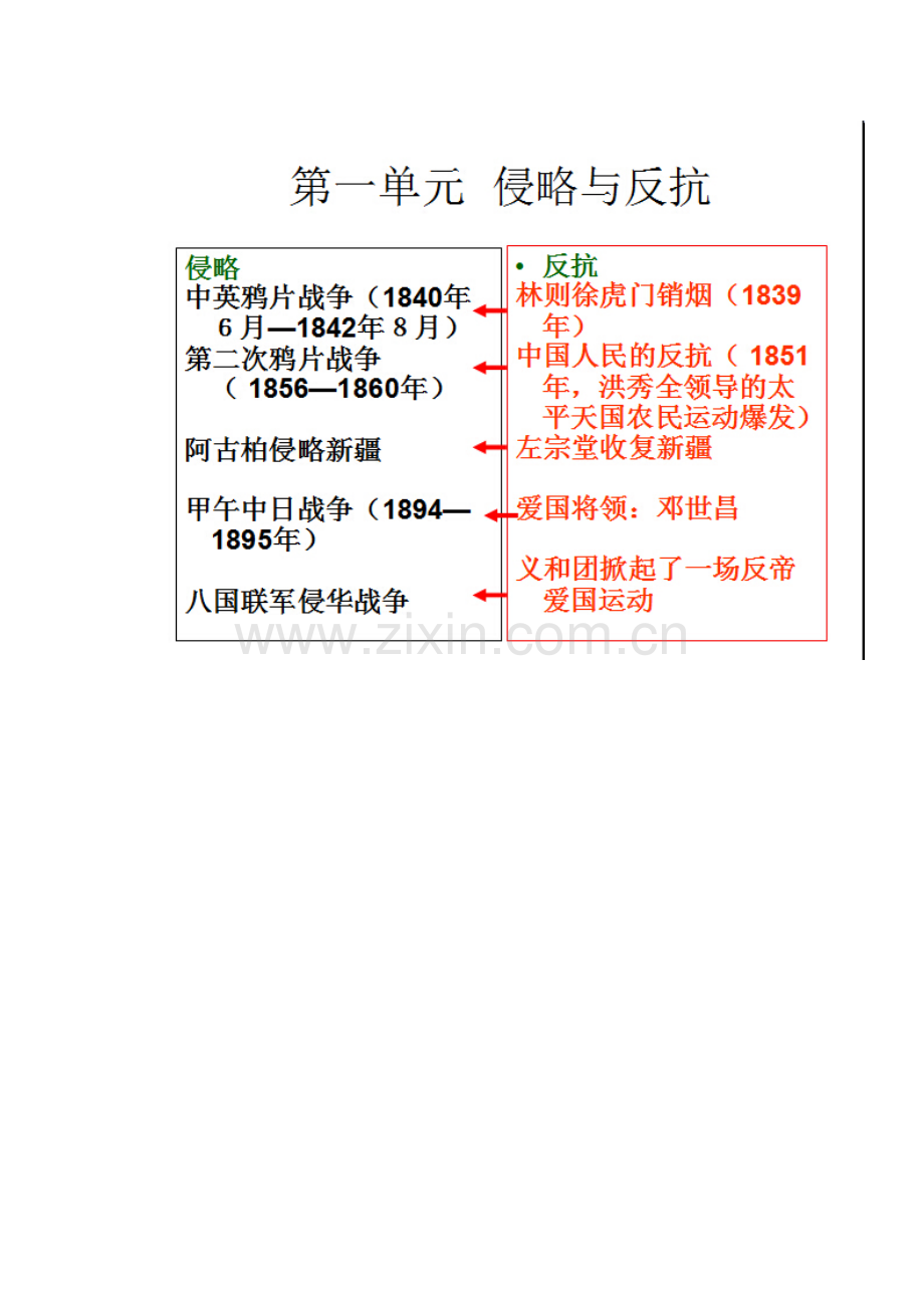 单元结构图(历史).doc_第1页