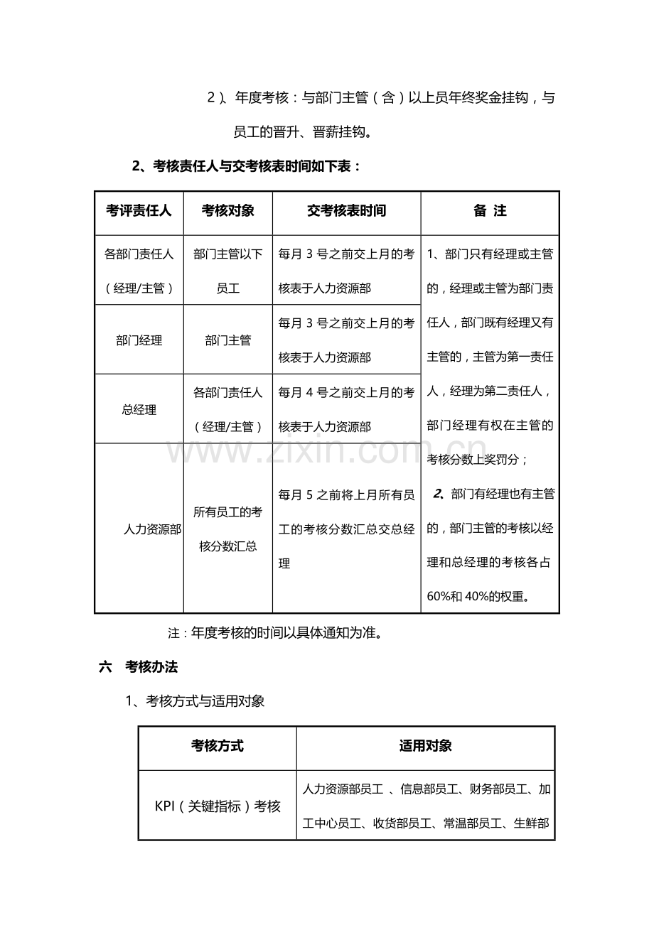 物流公司绩效考核制度.docx_第3页