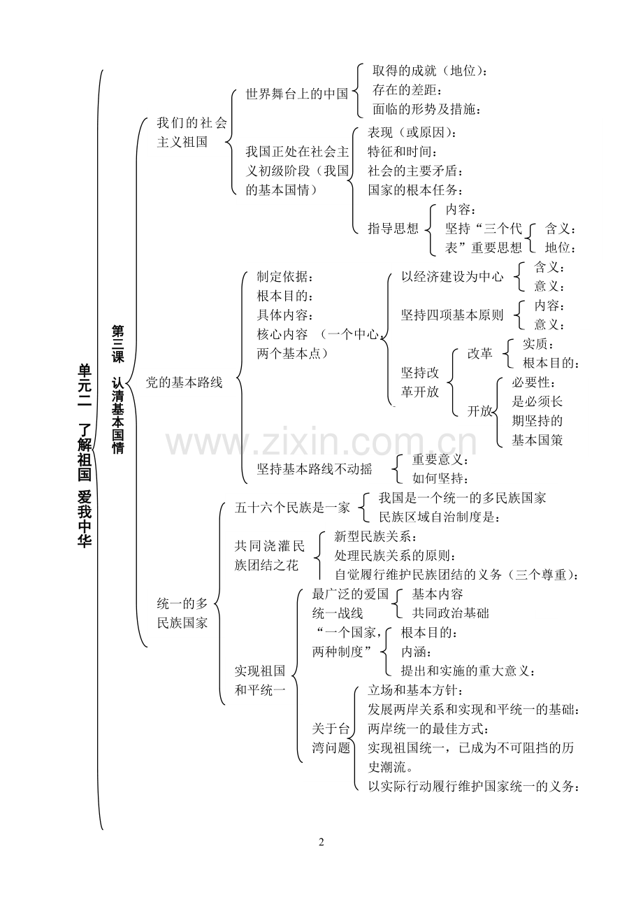 九年级思想品德知识结构图.doc_第2页