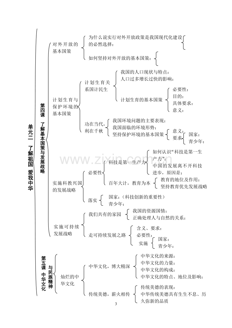 九年级思想品德知识结构图.doc_第3页