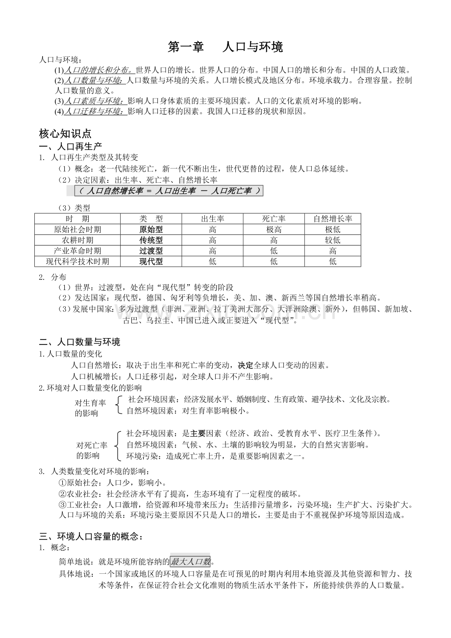 必修二第一单元_人口与环境知识结构.doc_第1页