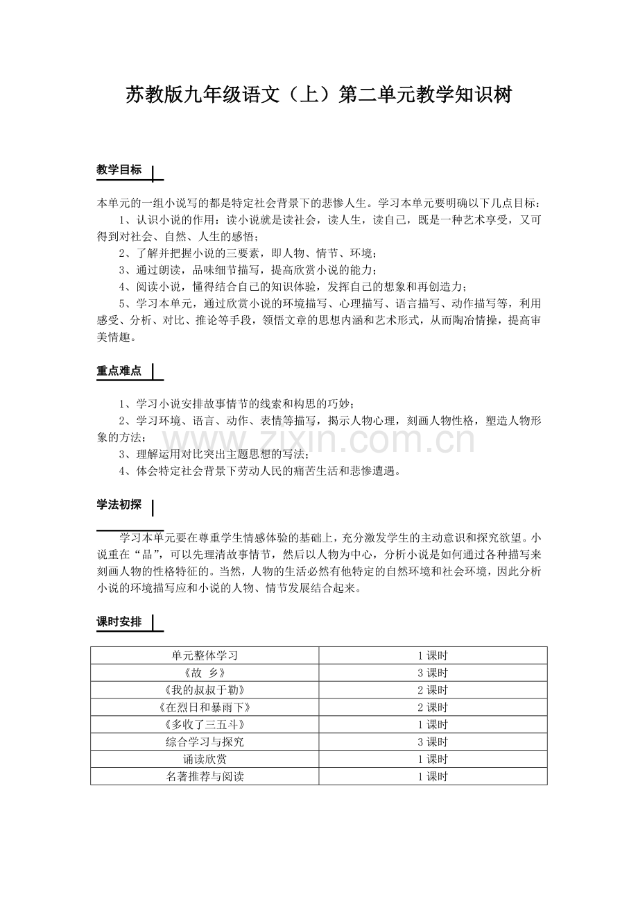 苏教版九年级语文下册第二单元知识树.doc_第1页