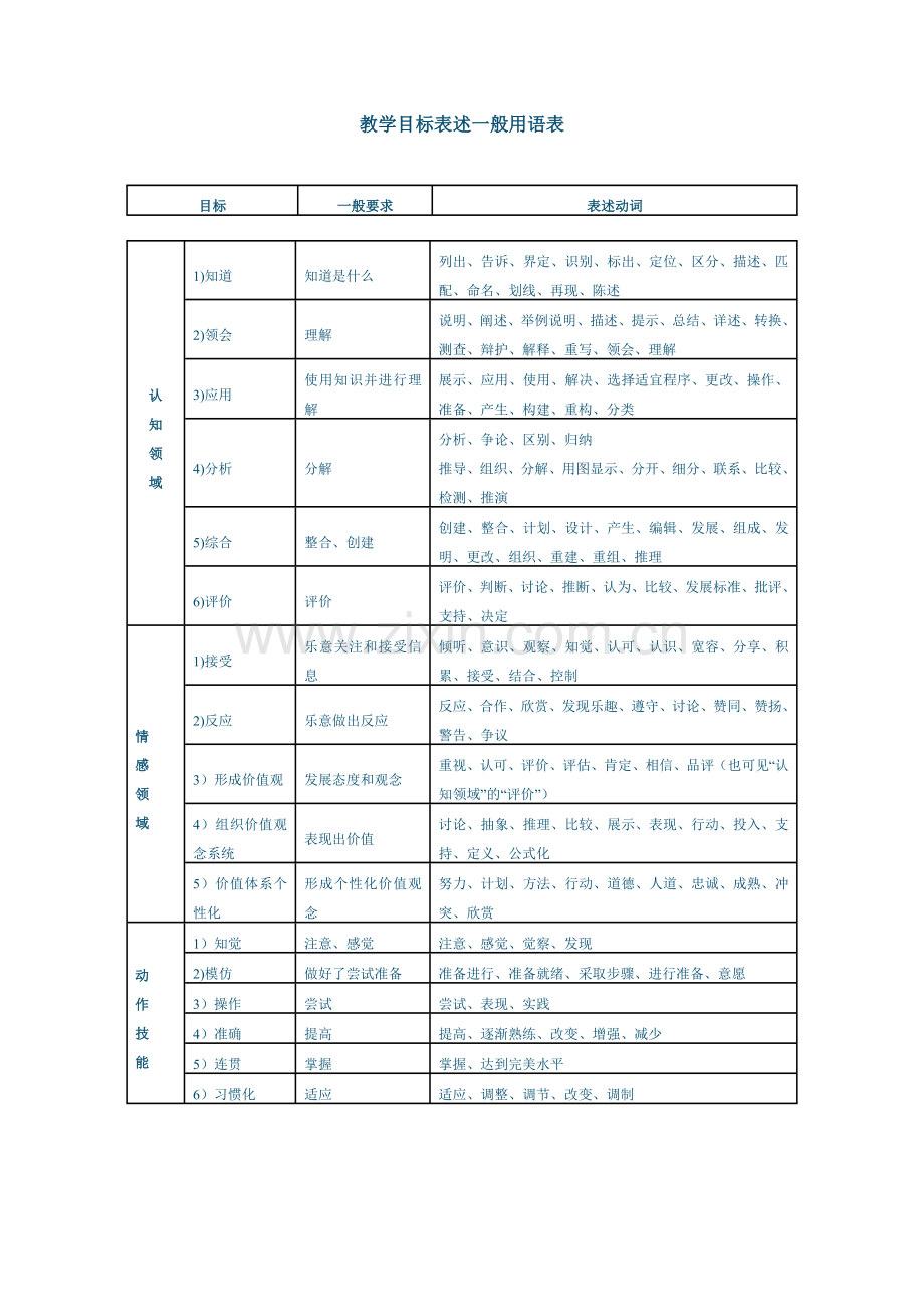 教学目标表述用语.doc_第1页