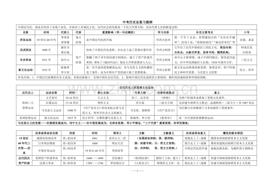 中考历史提纲.doc_第1页