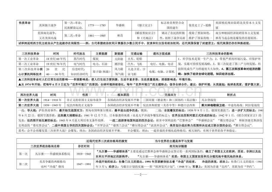 中考历史提纲.doc_第2页