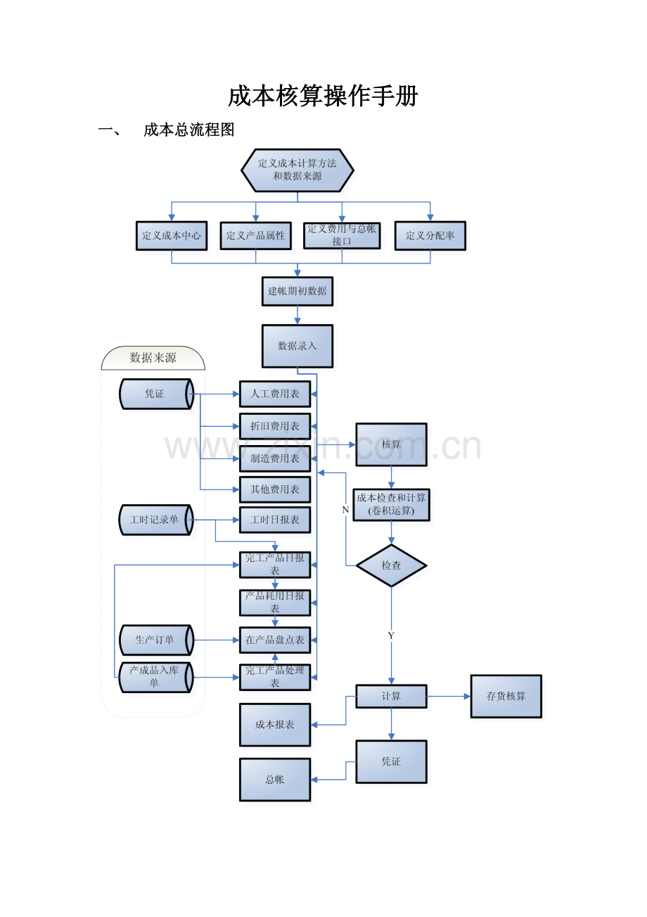 成本核算操作手册.pdf_第1页