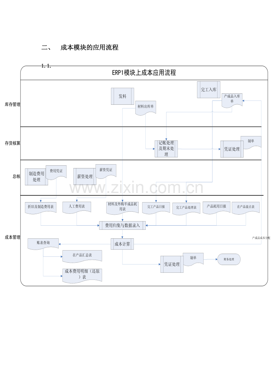 成本核算操作手册.pdf_第2页