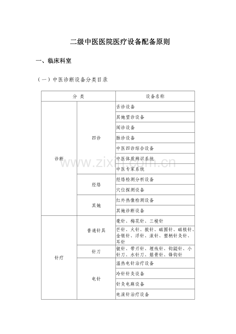 2023年二级中医医院医疗设备配置标准.docx_第1页