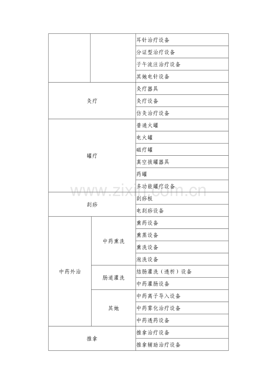 2023年二级中医医院医疗设备配置标准.docx_第2页