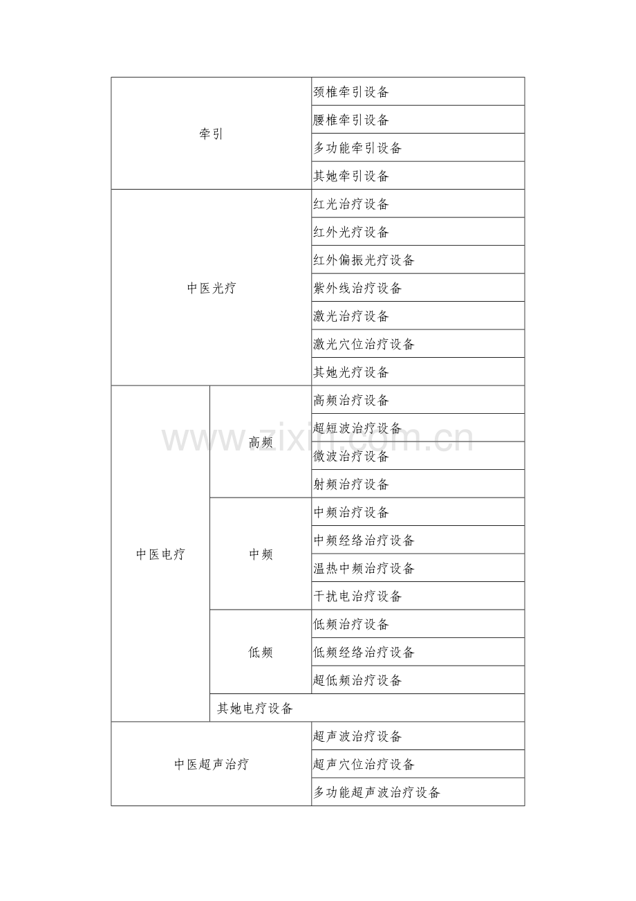 2023年二级中医医院医疗设备配置标准.docx_第3页