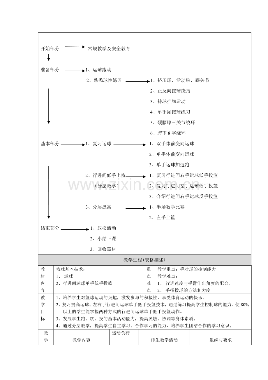 高中男生篮球的分层教学设计.doc_第3页