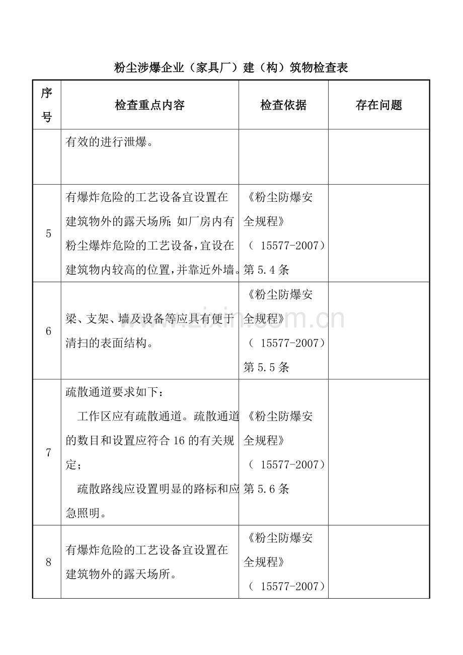 粉尘涉爆企业检查表.doc_第3页