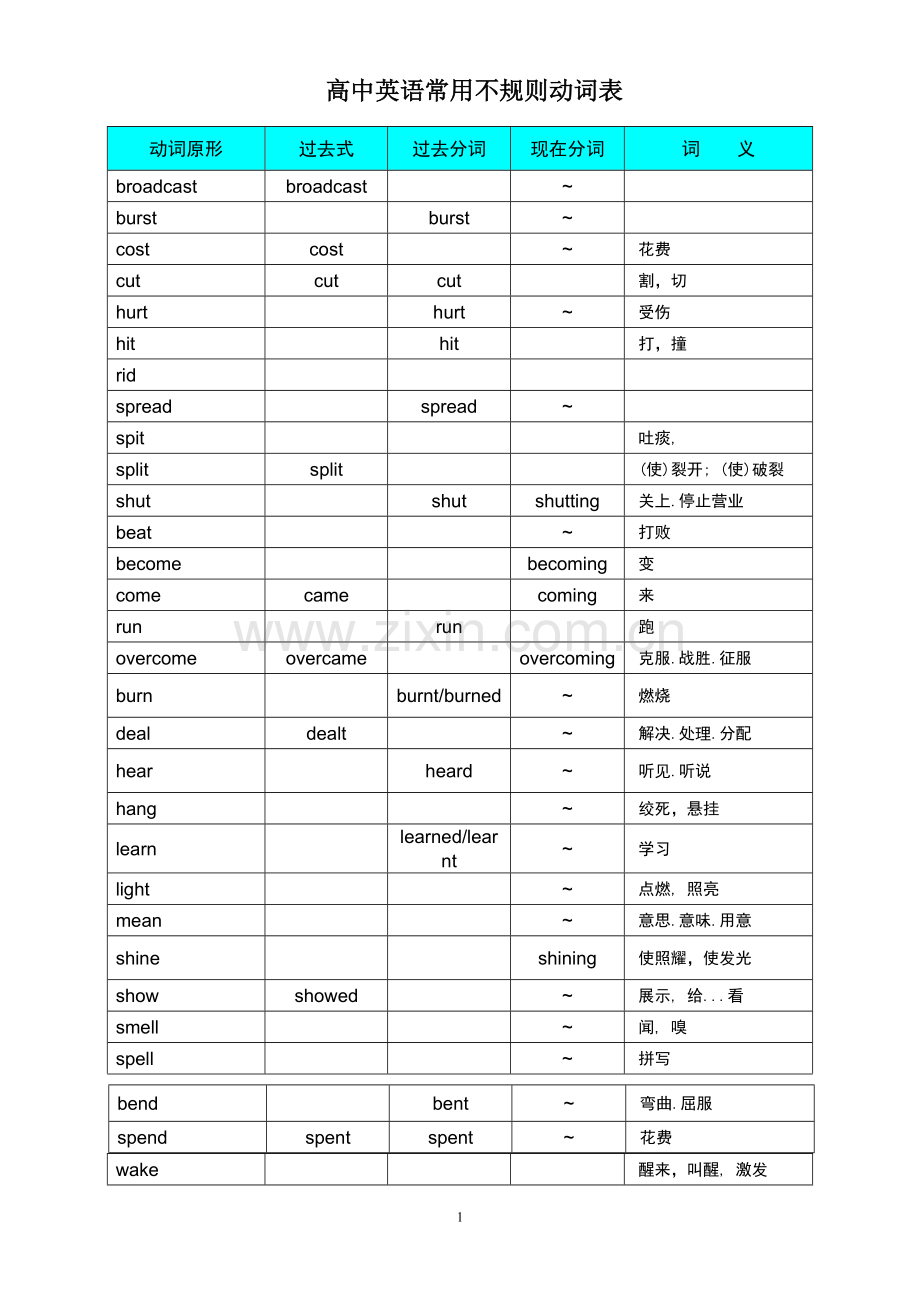 高中英语常用不规则动词表.doc_第1页