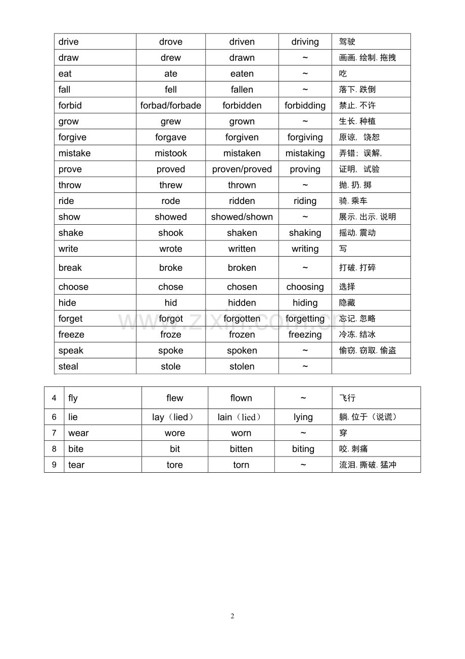 高中英语常用不规则动词表.doc_第2页