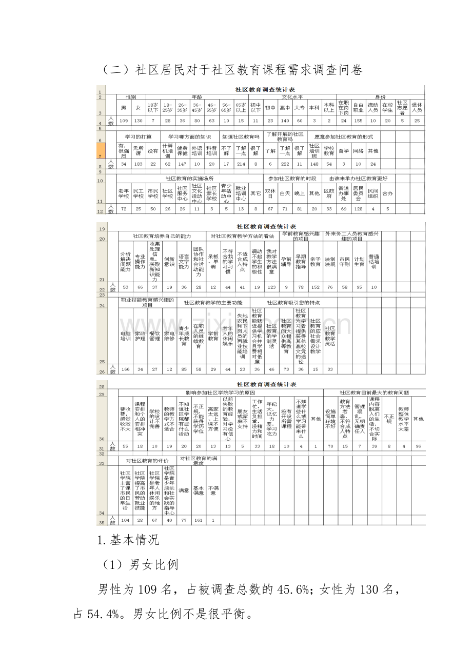 法库县社区学院教育需求调研报告.doc_第3页