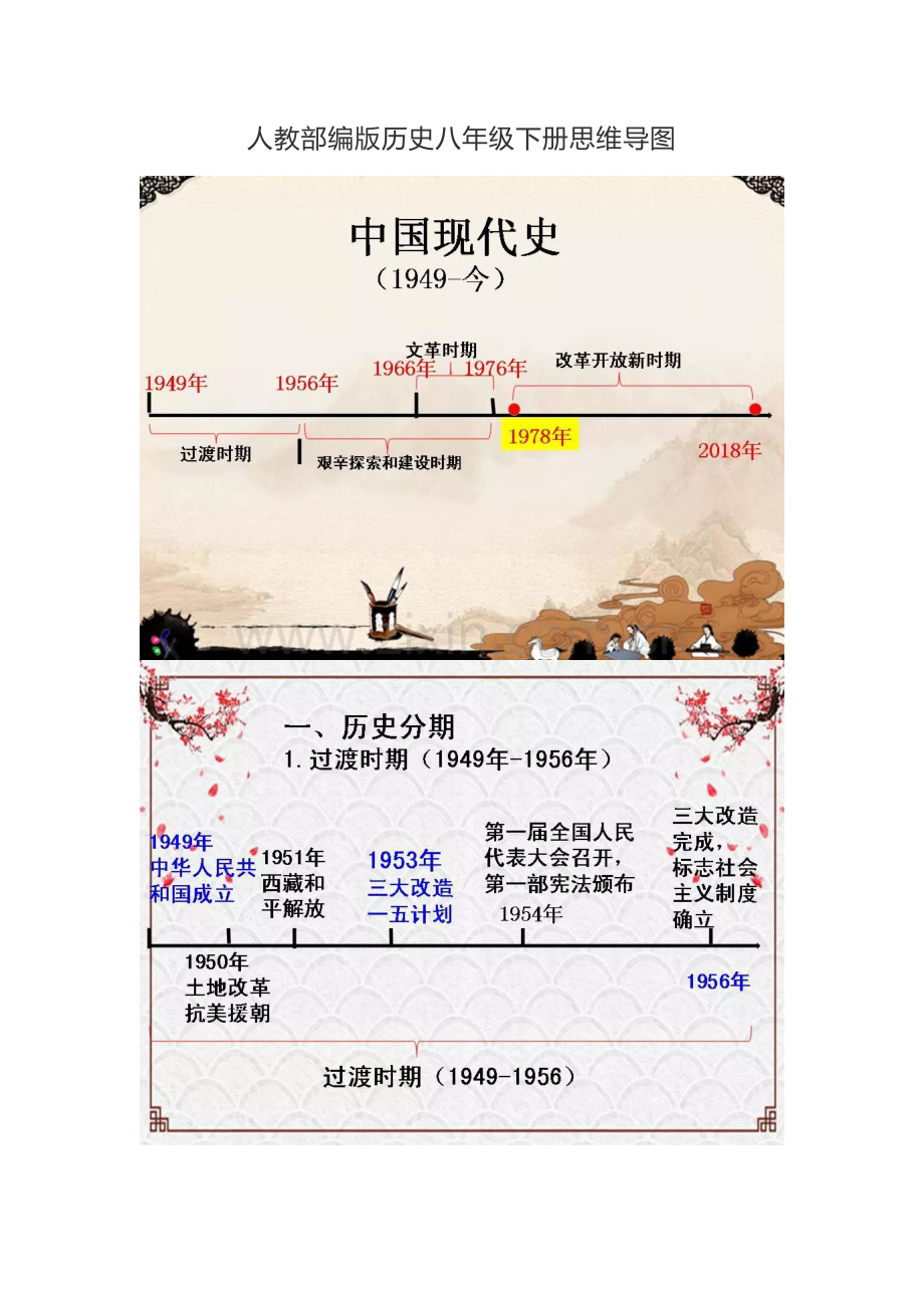 人教部编版历史八年级下册思维导图.docx_第1页