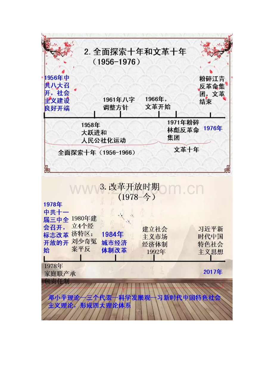 人教部编版历史八年级下册思维导图.docx_第2页