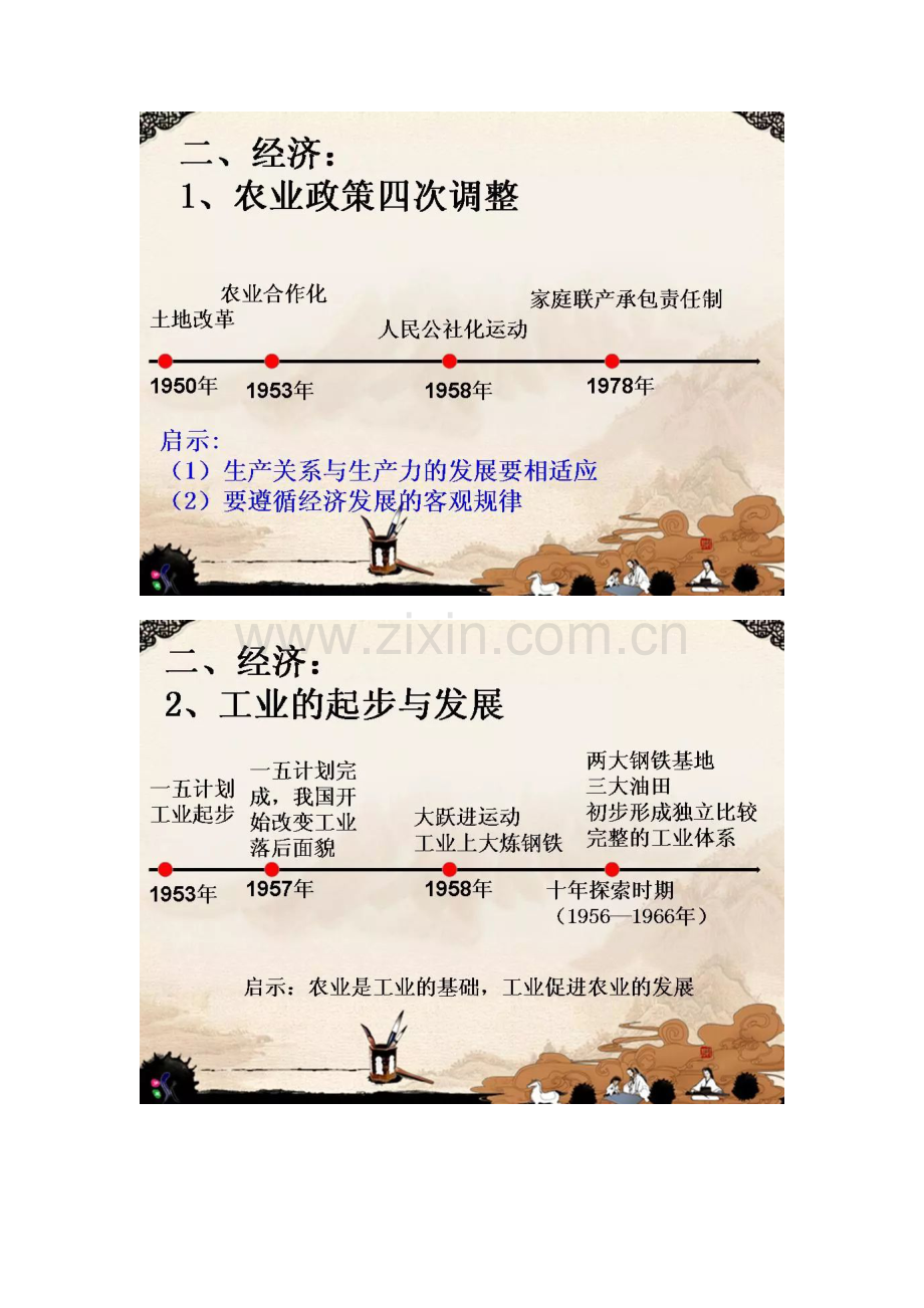 人教部编版历史八年级下册思维导图.docx_第3页