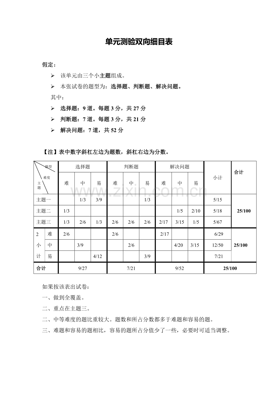 六年级数学二单元测验双向细目表.doc_第1页