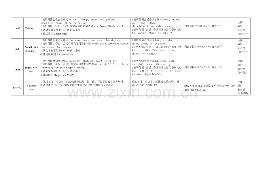 小学英语三上英语教学计划表.doc_第2页