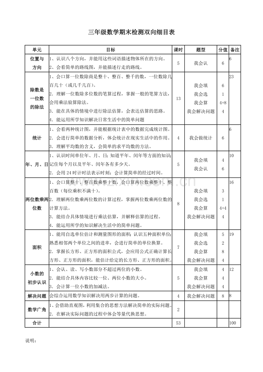 三年级数学期末检测双向细目表.doc_第1页