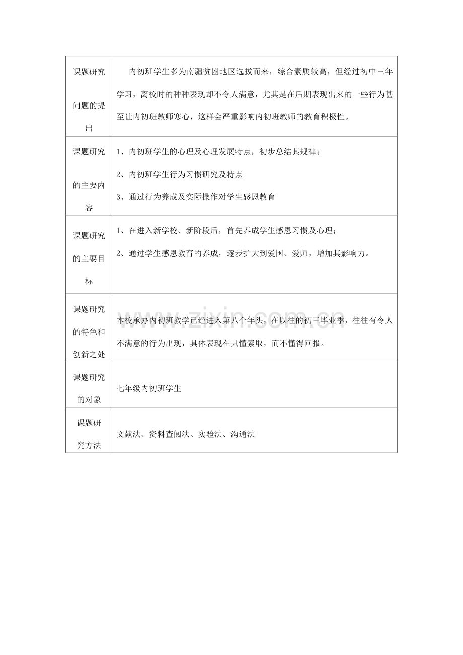 小课题申报表(康峰).doc_第3页