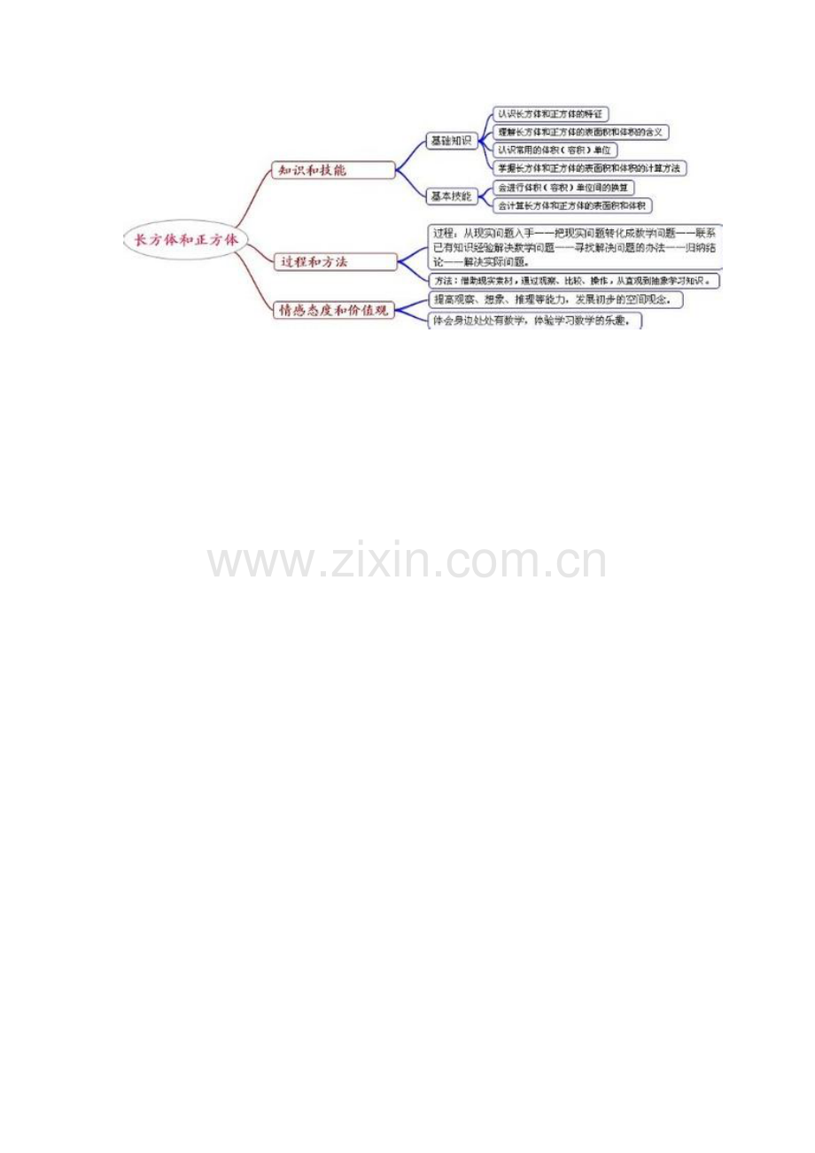 长方体和正方体思维导图.doc_第1页