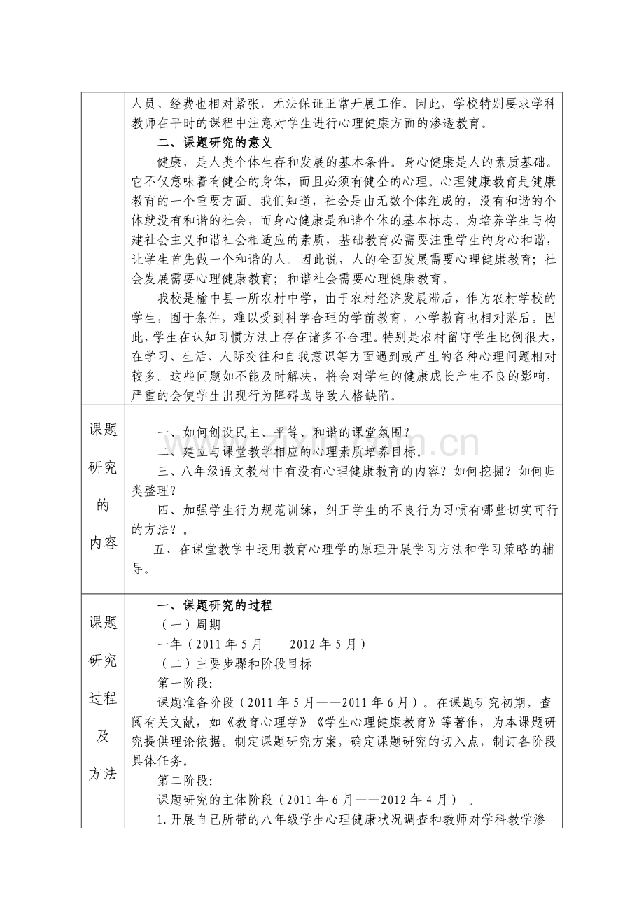 “个人课题”立项申报表.doc_第2页