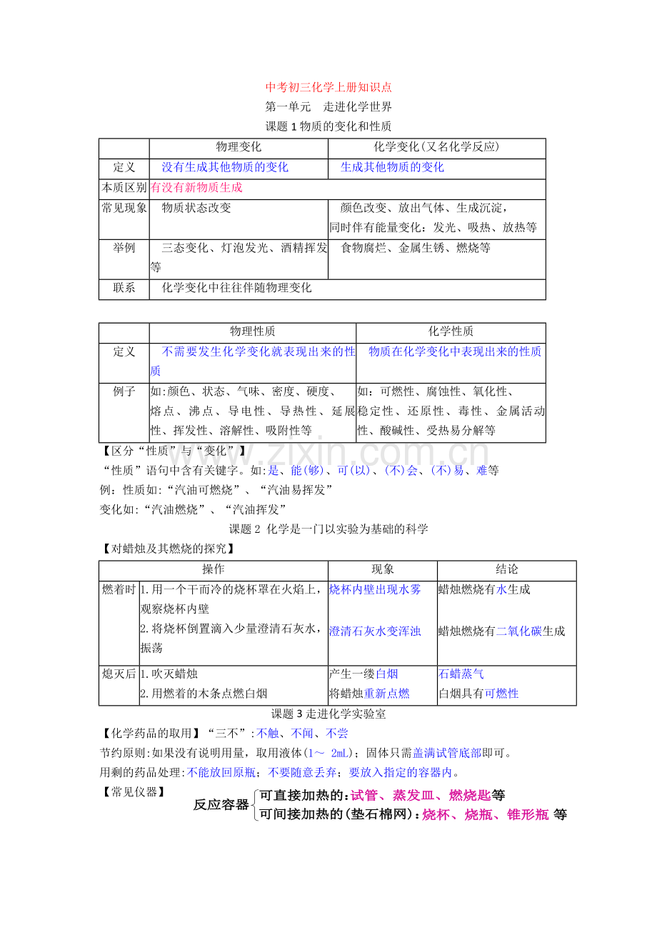 中考初三化学上册知识点.doc_第1页