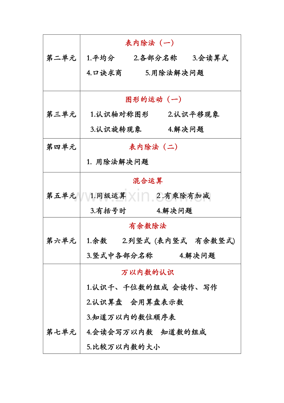 小学数学人教二年级总复习教学设计.docx_第3页