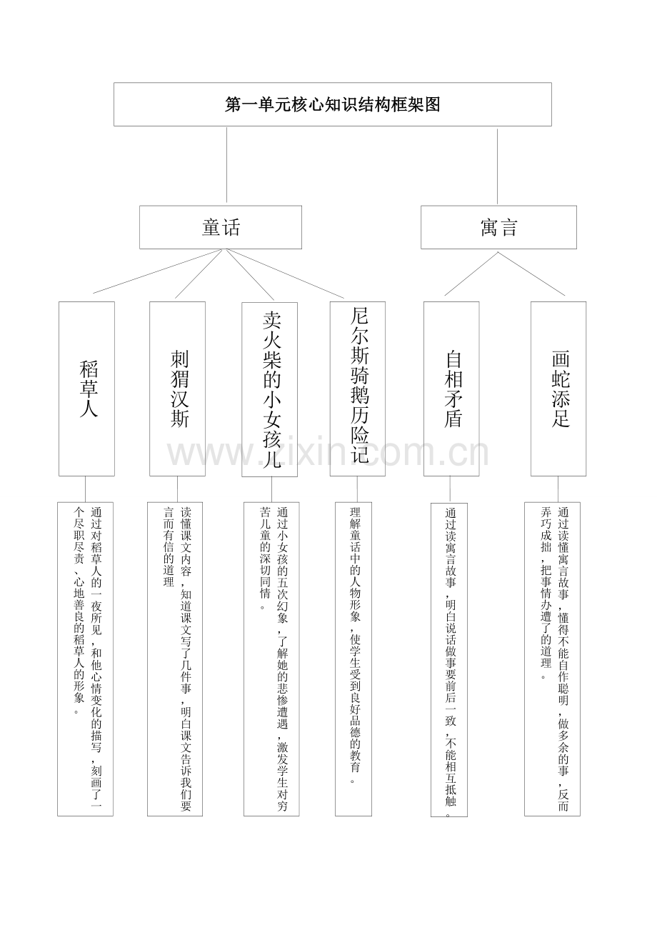 第一单元知识导图.doc_第1页