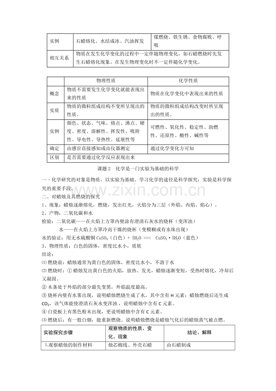 中考九年级化学知识点归纳(上下册全).doc_第2页