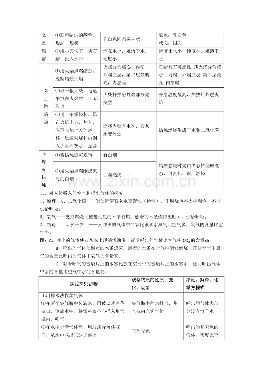 中考九年级化学知识点归纳(上下册全).doc_第3页