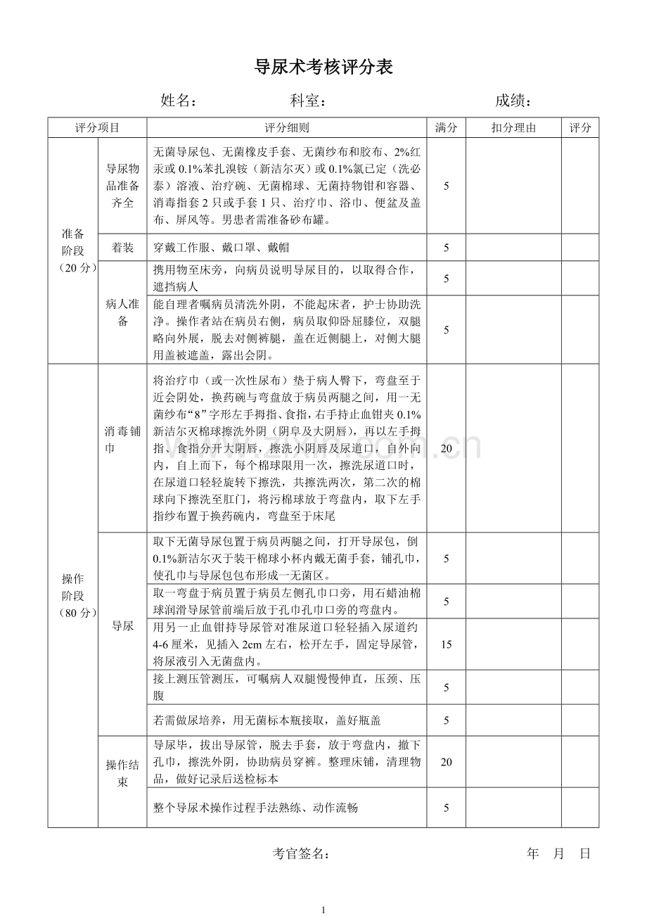 临床基本技能操作考核评分表.doc_第1页