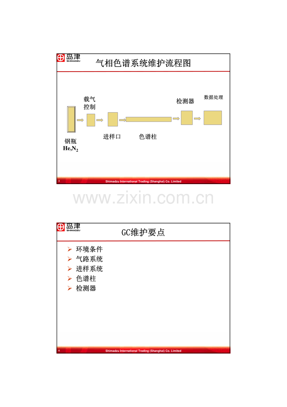 岛津气相色谱仪维护培训课件.pdf_第3页