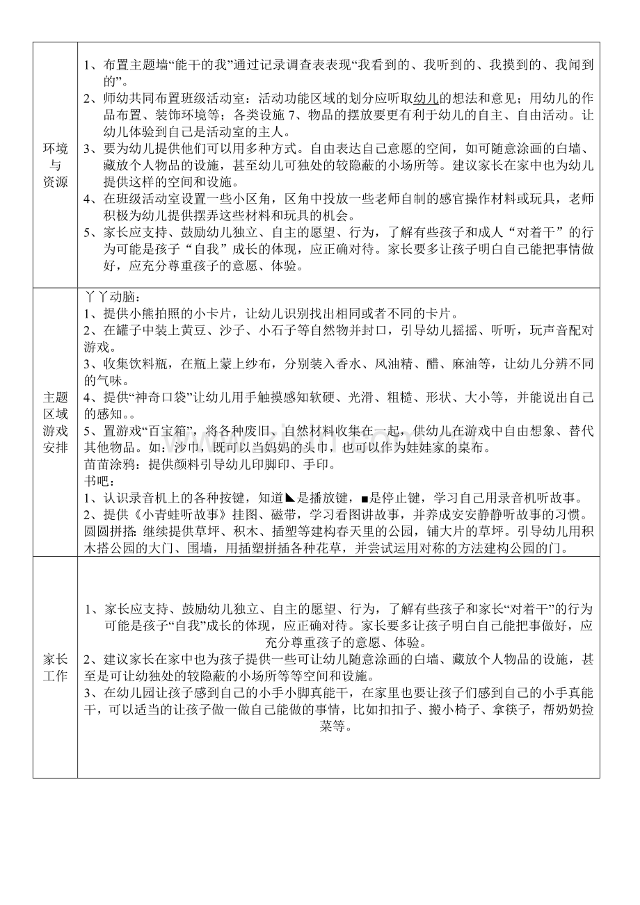 小班下主题四计划.doc_第2页