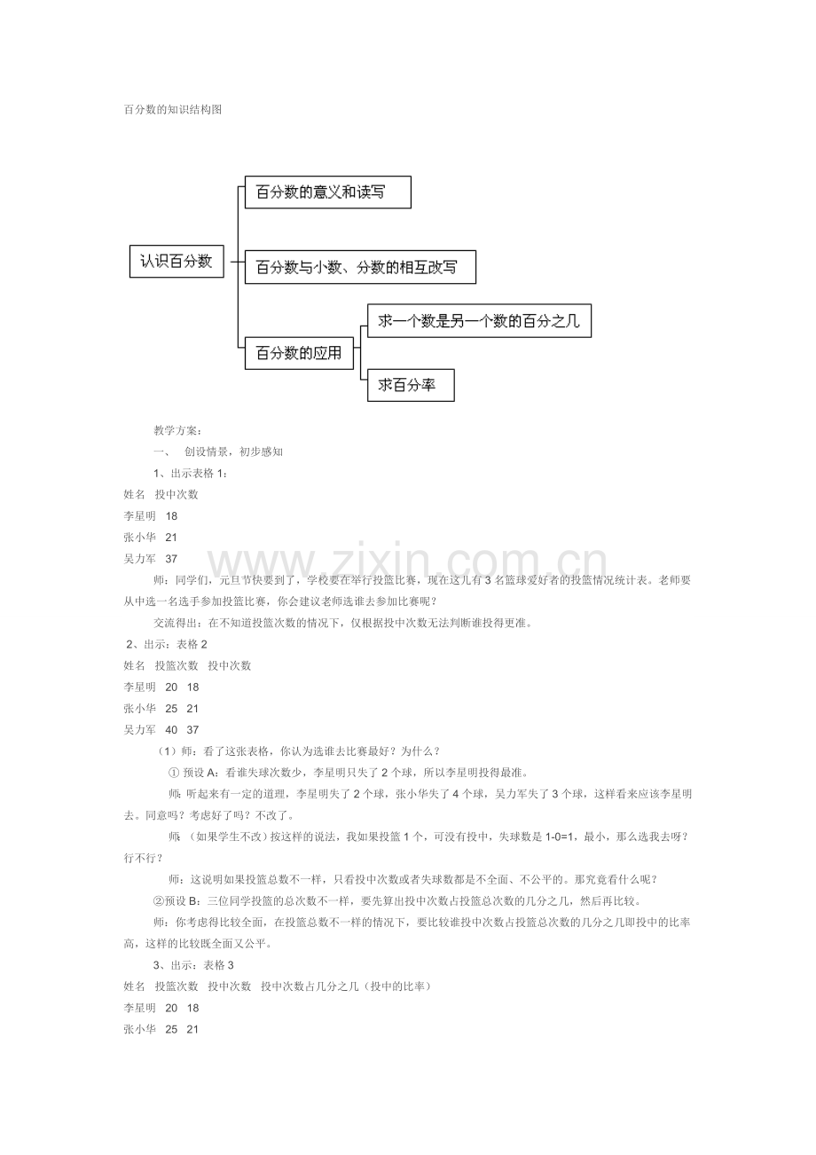 百分数的知识.doc_第1页