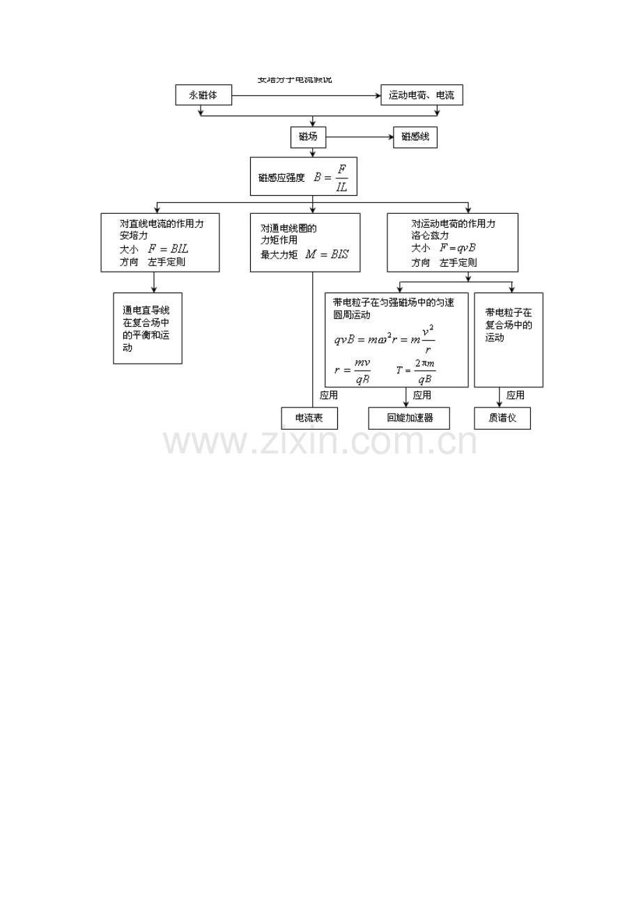 磁场框架结构示意图.doc_第1页